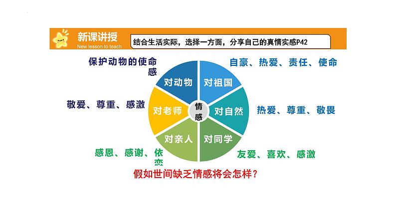 5.1+我们的情感世界+课件-2023-2024学年统编版道德与法治七年级下册第5页