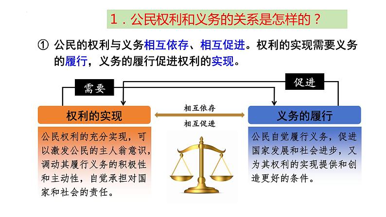 4.2+依法履行义务+课件-2023-2024学年统编版道德与法治八年级下册第5页