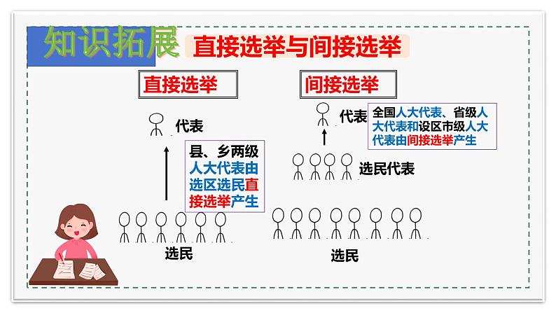 5.1+根本政治制度+课件-2023-2024学年统编版道德与法治八年级下册06