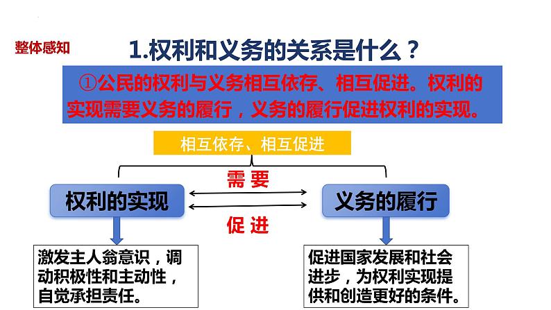 4.2+依法履行义务+课件-2023-2024学年统编版道德与法治八年级下册第3页