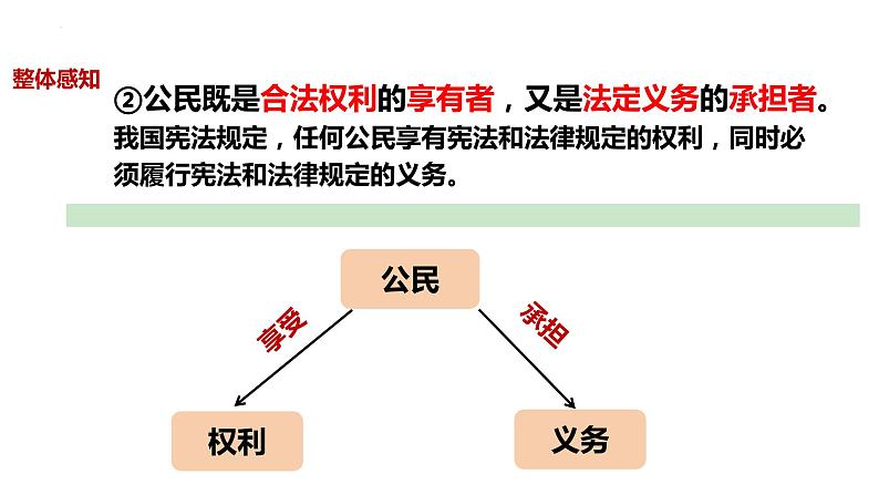 4.2+依法履行义务+课件-2023-2024学年统编版道德与法治八年级下册第4页