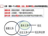 4.1+公民基本义务+课件-2023-2024学年统编版道德与法治八年级下册