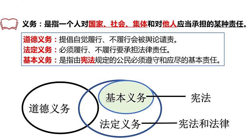 4.1+公民基本义务+课件-2023-2024学年统编版道德与法治八年级下册第5页