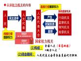 6.1+国家权力机关+课件-2023-2024学年统编版道德与法治八年级下册