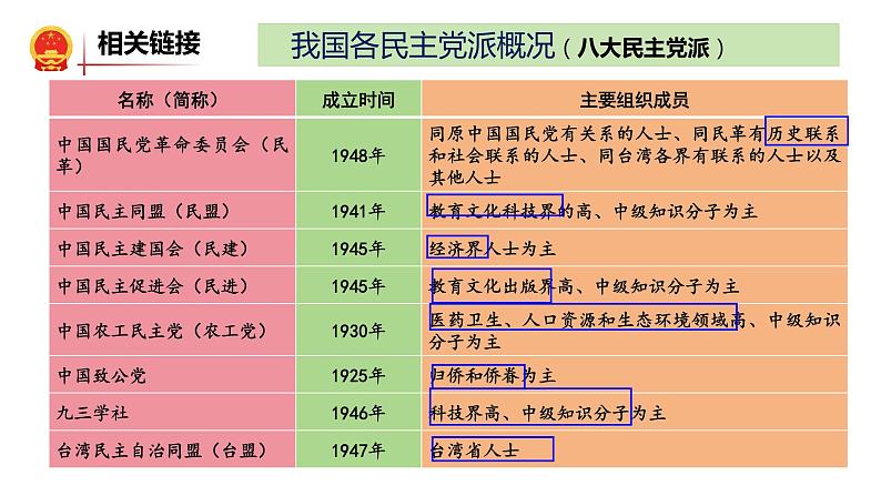 5.2+基本政治制度+课件-2023-2024学年统编版道德与法治八年级下册06