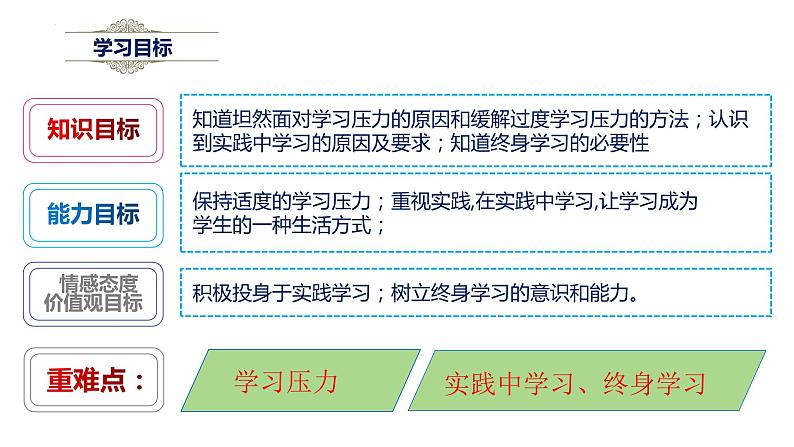 6.1+学无止境+课件-2023-2024学年统编版道德与法治九年级下册第2页