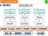 5.2+少年当自强+课件-2023-2024学年统编版道德与法治九年级下册