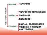 5.3基本经济制度（教学课件）八年级道德与法治下册（部编版）