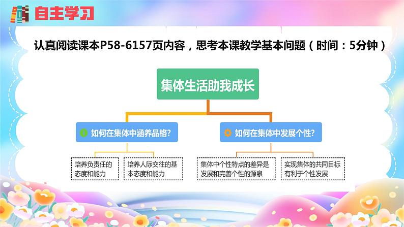 6.2  集体生活成就我（同步课件）2023-2024学年七年级道德与法治下册同步精品课堂（部编版）第3页