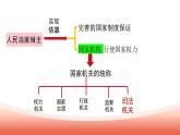6.5 国家司法机关（教学课件）八年级道德与法治下册（统编版）