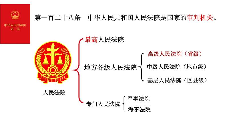 6.5 国家司法机关（教学课件）八年级道德与法治下册（统编版）07