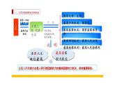 6.1+国家权力机关+课件-2023-2024学年统编版道德与法治八年级下册