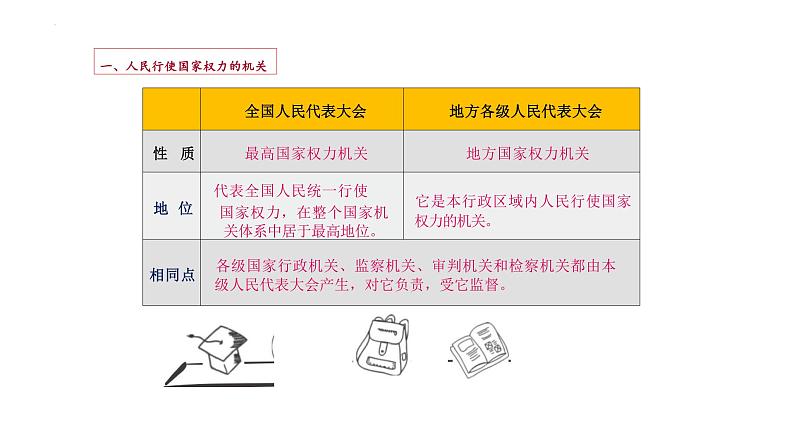 6.1+国家权力机关+课件-2023-2024学年统编版道德与法治八年级下册第4页