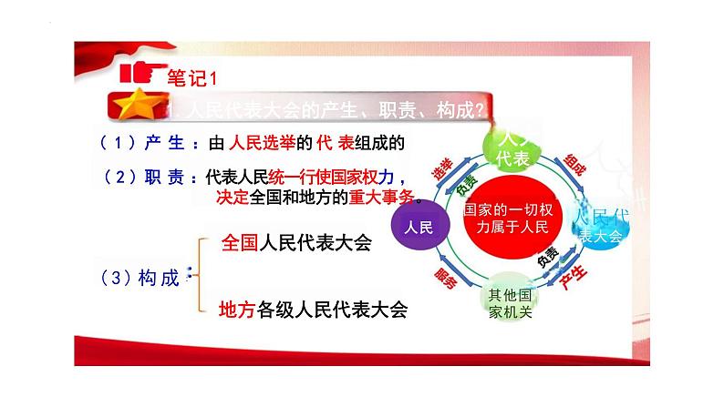 6.1+国家权力机关+课件-2023-2024学年统编版道德与法治八年级下册第5页