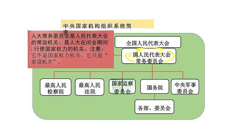 6.1+国家权力机关+课件+-2023-2024学年统编版道德与法治八年级下册08