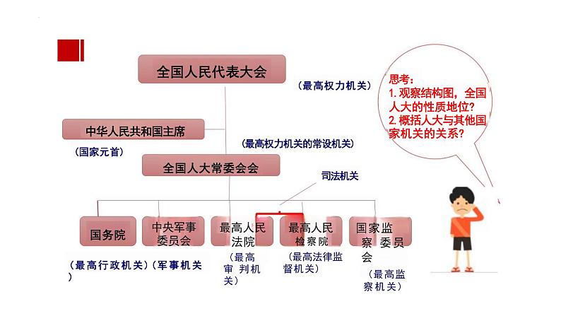 6.1+国家权力机关++课件+-2023-2024学年统编版道德与法治八年级下册07