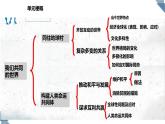 九下第一单元复习课 我们共同的世界 课件