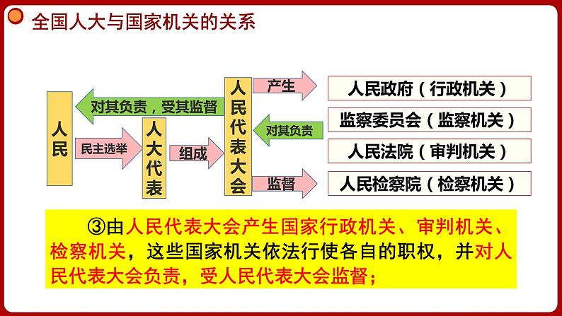 5.2 根本政治制度 课件-2024年春八年级道德与法治下册08