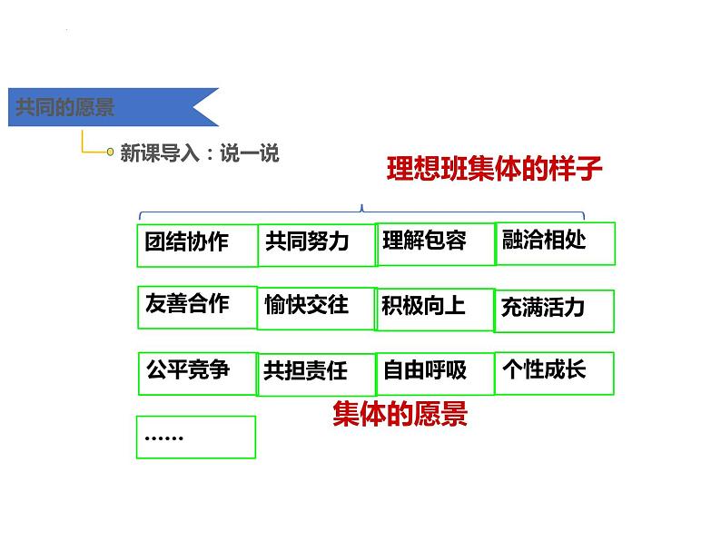 8.1+憧憬美好集体+课件-2023-2024学年统编版七年级道德与法治下册第4页