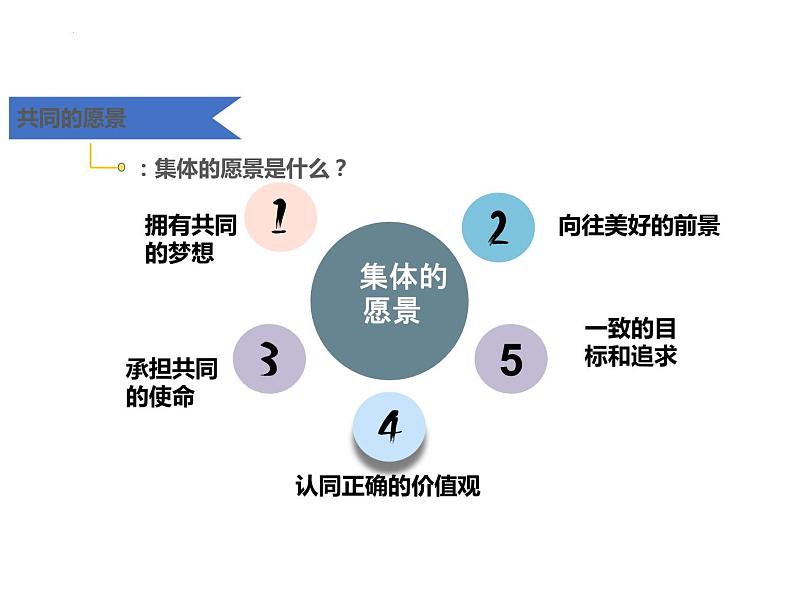 8.1+憧憬美好集体+课件-2023-2024学年统编版七年级道德与法治下册第5页