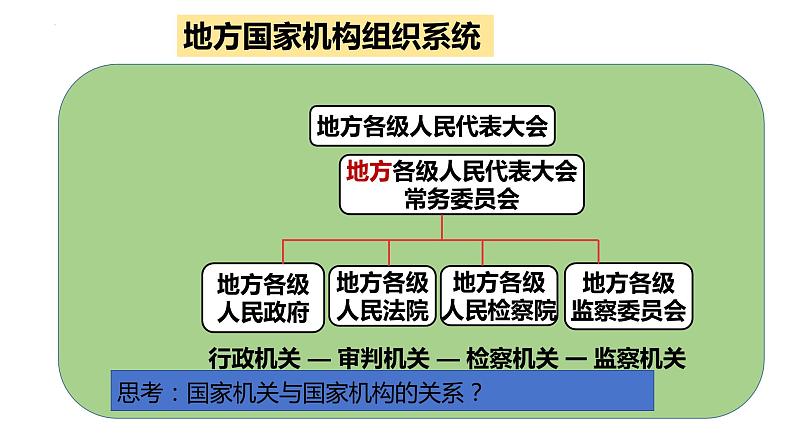 6.1+国家权力机关+课件-2023-2024学年统编版道德与法治八年级下册 (4)第3页