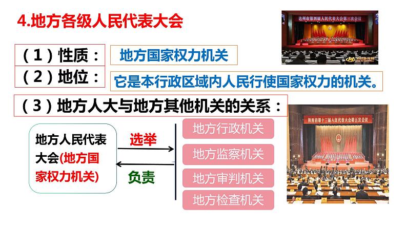 6.1+国家权力机关+课件-2023-2024学年统编版道德与法治八年级下册 (4)第4页