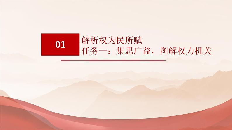 6.1+国家权力机关+课件-2023-2024学年统编版道德与法治八年级下册 (2)第5页