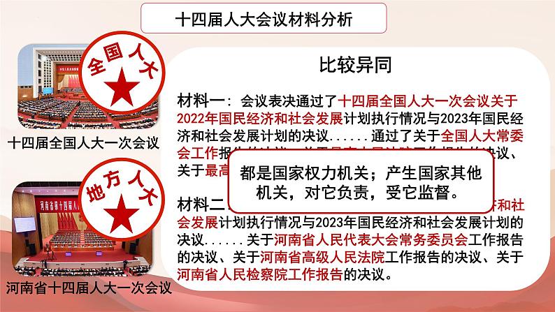 6.1+国家权力机关+课件-2023-2024学年统编版道德与法治八年级下册 (2)第6页