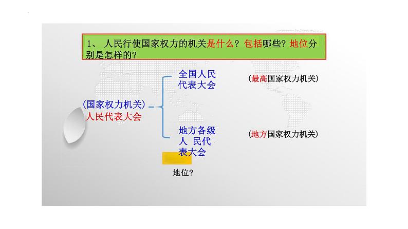 6.1+国家权力机关+课件-2023-2024学年统编版道德与法治八年级下册 (1)第7页