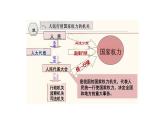 6.1+国家权力机关++课件+-2023-2024学年统编版道德与法治八年级下册