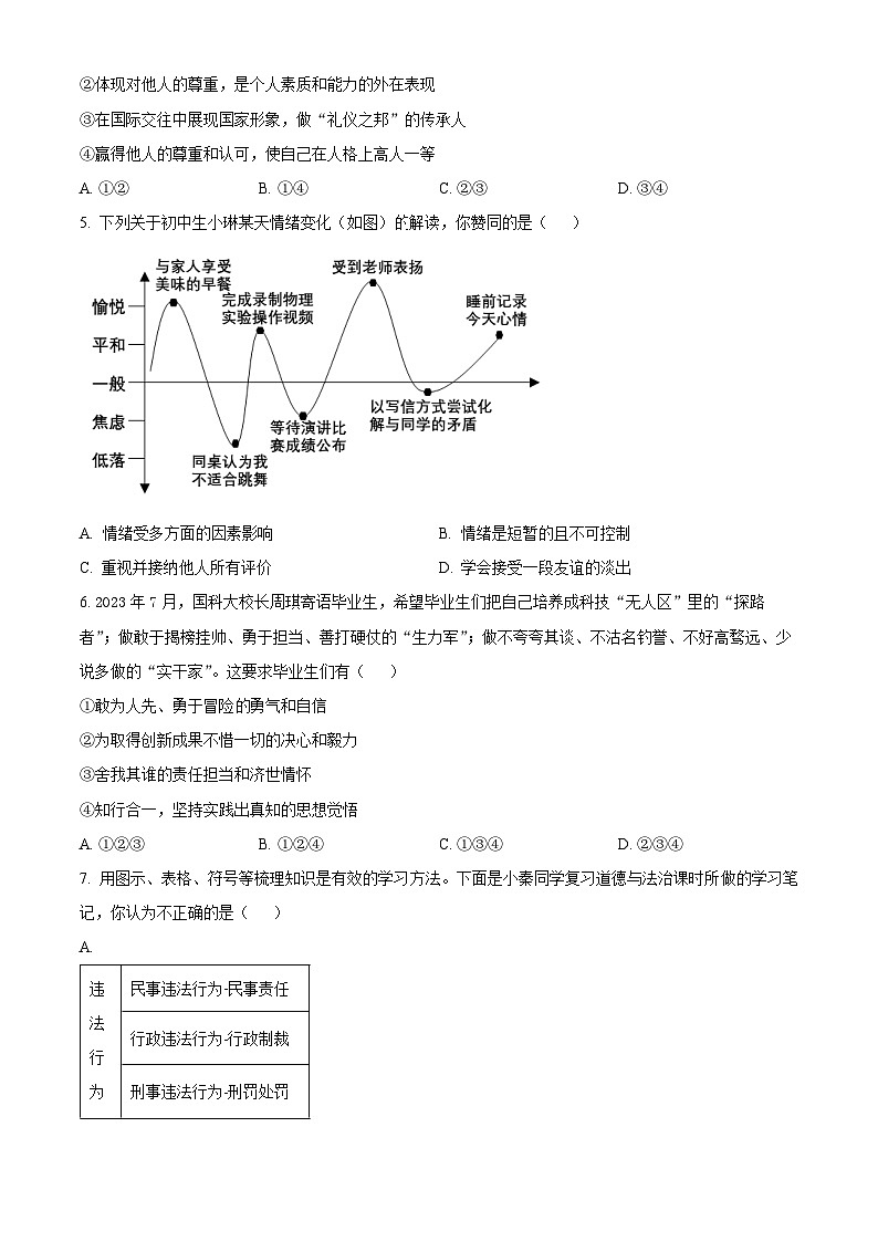 2024年陕西省咸阳市永寿县蒿店中学中考模拟预测道德与法治试题（原卷版+解析版）02