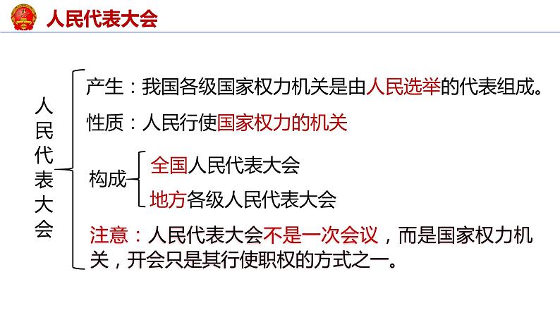 6.1+国家权力机关++课件+-2023-2024学年统编版道德与法治八年级下册 (1)第7页