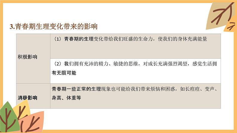 专题五 青春时光——2024届中考道德与法治一轮复习进阶课件【人教部编版】07