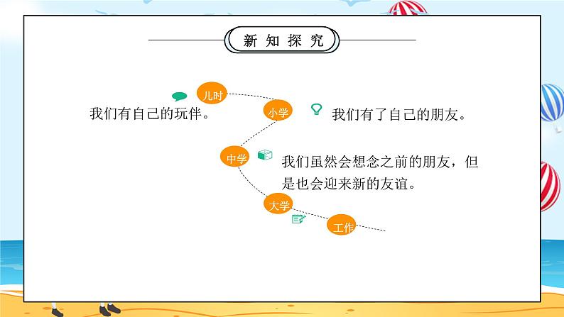 部编版七年级道德与法治上册第二单元友谊的天空《友谊与成长同行-和朋友在一起》PPT课件03