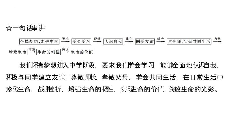 2024年安徽省中考道德与法治一轮复习课件：七年级上册第一单元+成长的节拍第2页