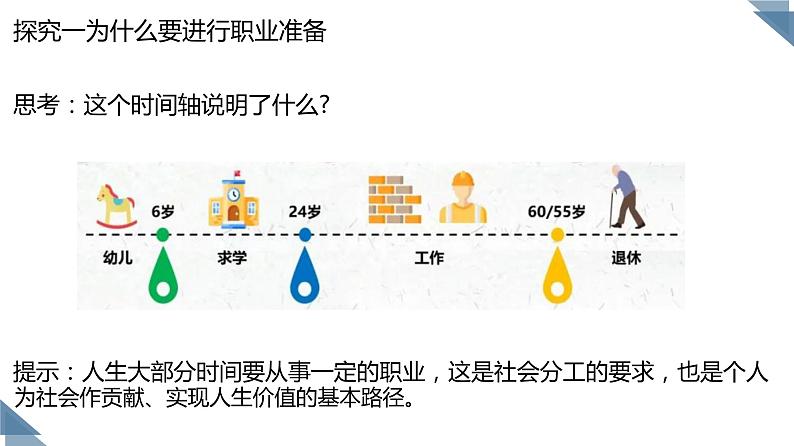 九下6.2《多彩的职业》课件第7页