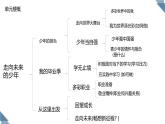 九下第三单元复习课《走向未来的少年》课件