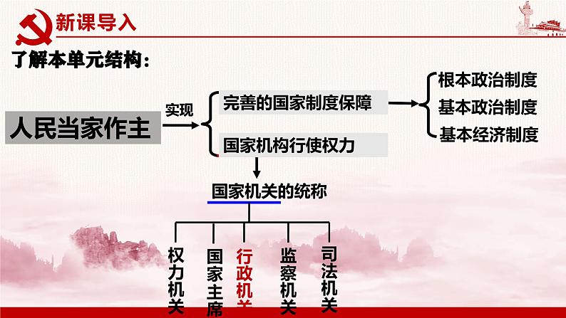 6.3 国家行政机关 课件-2023-2024学年八年级道德与法治下册第2页