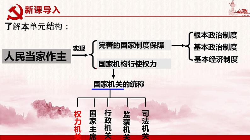 6.1 国家权力机关 课件-2023-2024学年八年级道德与法治下册第2页