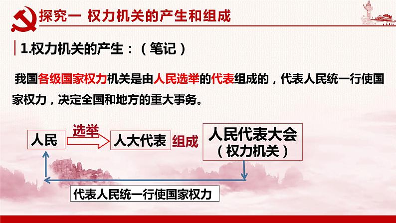 6.1 国家权力机关 课件-2023-2024学年八年级道德与法治下册第7页