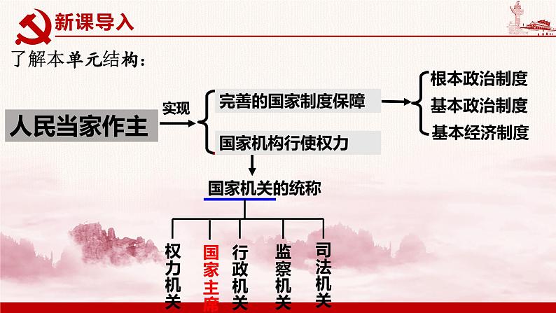 6.2 中华人民共和国主席 课件-2023-2024学年八年级道德与法治下册第2页