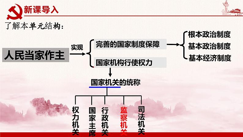 6.4 国家监察机关 课件-2023-2024学年八年级道德与法治下册第2页