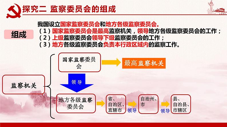 6.4 国家监察机关 课件-2023-2024学年八年级道德与法治下册第8页