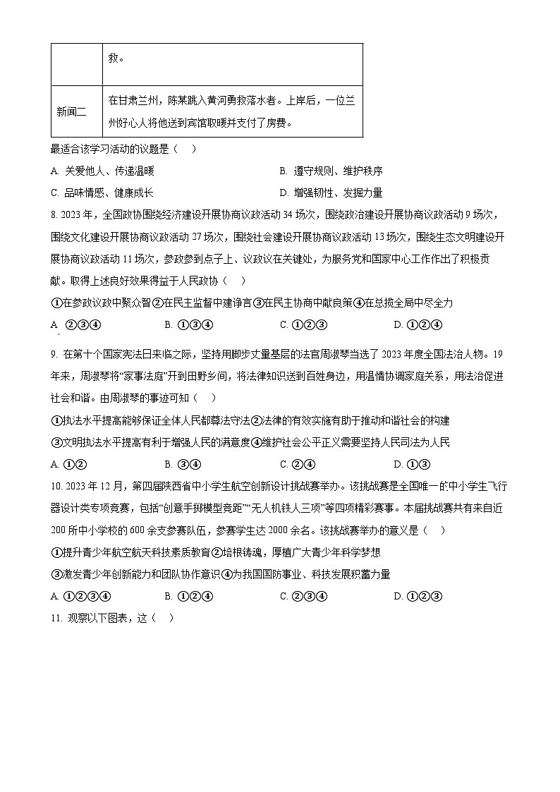 2024年陕西省咸阳市秦都中学中考模拟道德与法治试题（原卷版+解析版）03