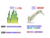 7.2+节奏与旋律+课件-2023-2024学年统编版道德与法治七年级下册