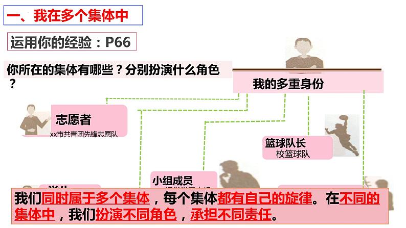 7.2+节奏与旋律+课件-2023-2024学年统编版道德与法治七年级下册第5页