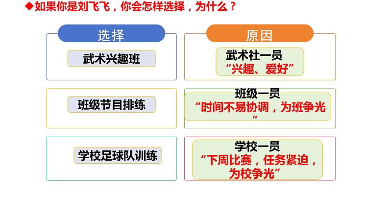 7.2+节奏与旋律+课件-2023-2024学年统编版道德与法治七年级下册第7页