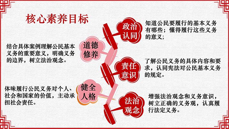 4.1公民基本义务+课件-2023-2024学年统编版道德与法治八年级下册 (1)第2页