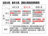 4.1公民基本义务+课件-2023-2024学年统编版道德与法治八年级下册 (1)