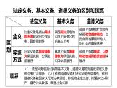 4.1公民基本义务+课件-2023-2024学年统编版道德与法治八年级下册